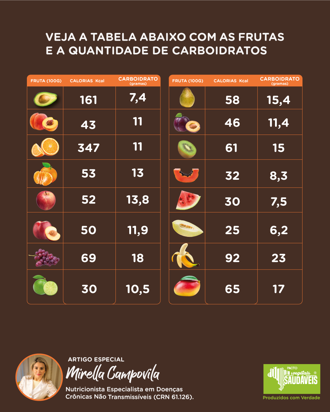 vegetais saudáveis notícia o consumo de frutas por diabéticos